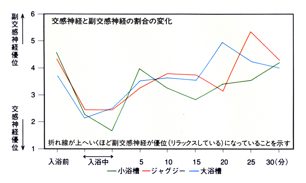 大きな浴槽が健康維持のカナメ 自律神経 を鍛える 公式 東京銭湯 東京都浴場組合